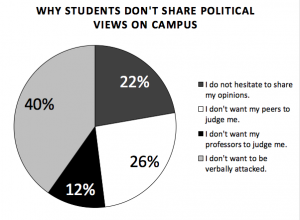 10_7-why-dont-share-op-on-campus