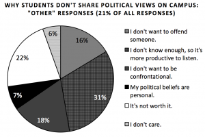 10_7-why-student-dont-share-w-_other_-responses