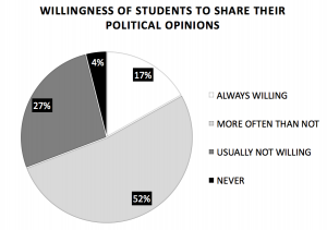 10_7-willingess-to-share